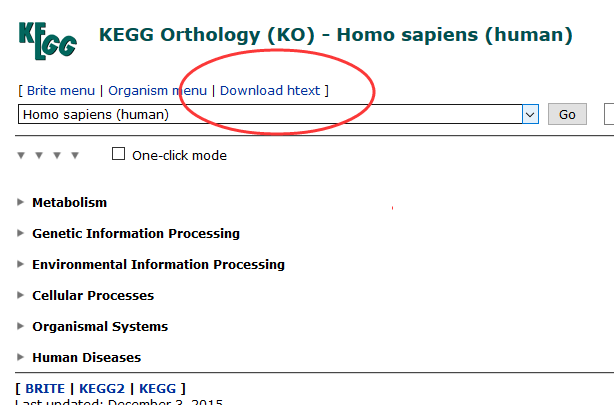 下载最新版的KEGG信息