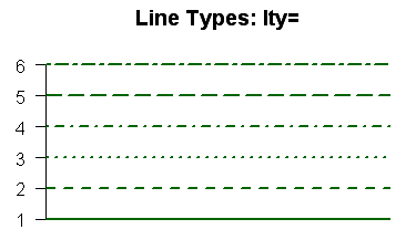 R绘图基础（4）符号与线形