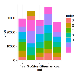 ggplot2作图详解5：图层语法和图形组合
