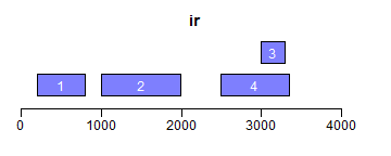 R/BioC序列处理之五：Rle和Ranges
