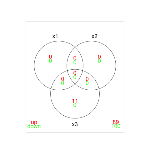 R绘图基础（6）各类图型