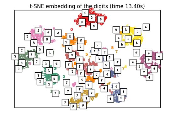 t-SNE聚类算法实践指南