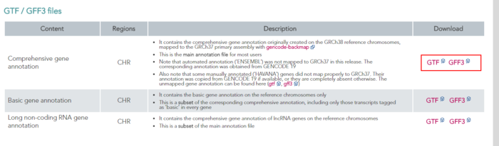 转录组入门（4）：了解参考基因组及基因注释