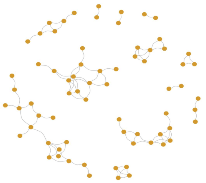 Co-occurrence网络图在R中的实现