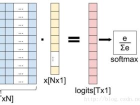 卷积神经网络中的softmax，softmax loss和cross entropy的讲解