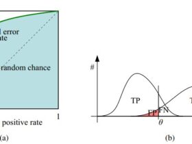 Roci Algorithm 净重新分类指数(NRI)的计算方法 | Public Library of Bioinformatics
