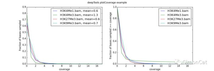 Deeptools: Chip-seq数据质量控制