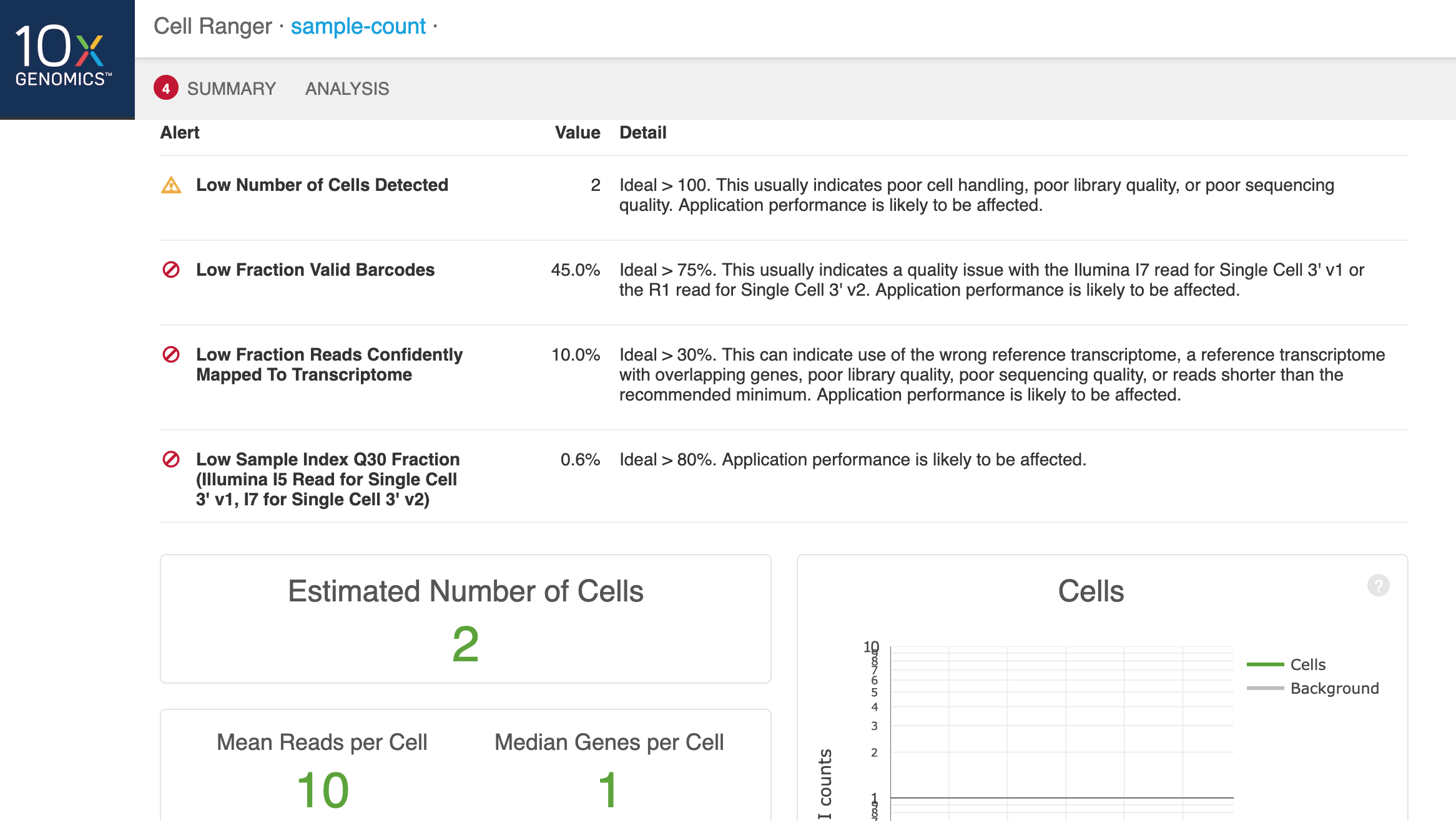 CellRanger单细胞转录组分析教程(五) 理解cellranger count的结果
