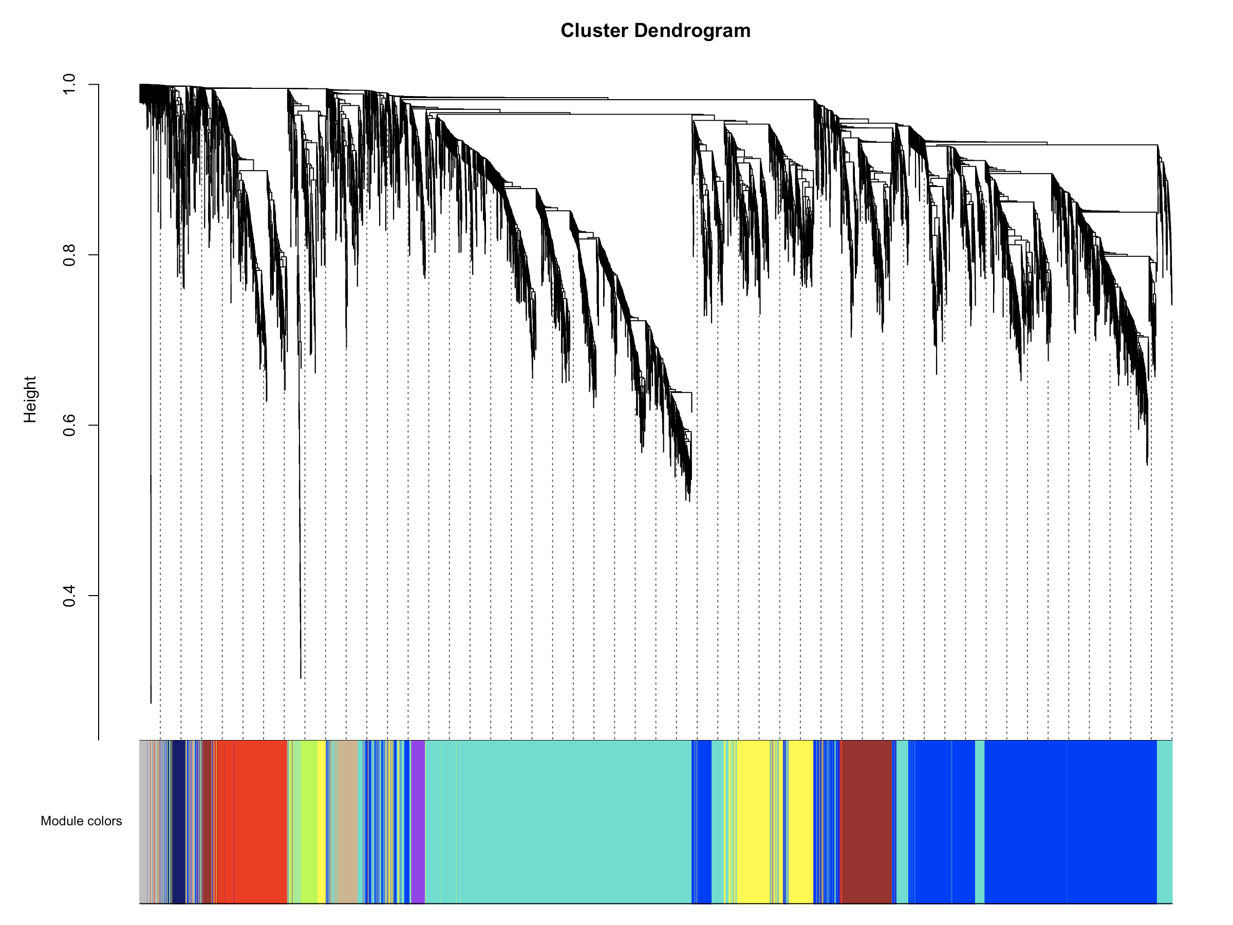 WGCNA加权基因共表达网络分析