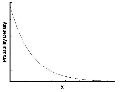 伽马分布，指数分布，泊松分布的关系