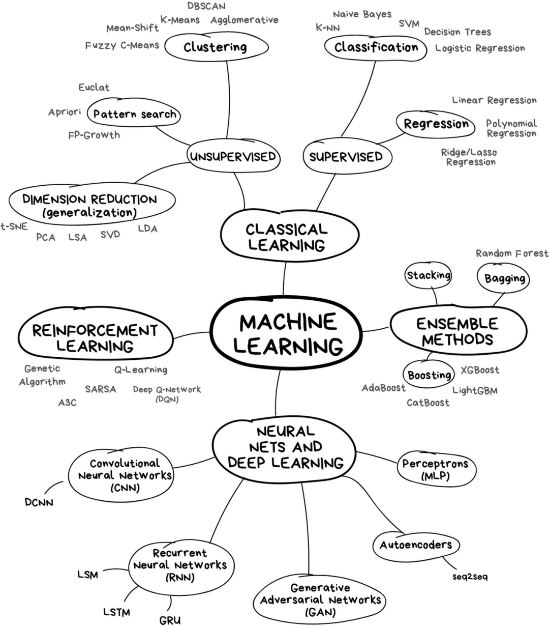 图解机器学习：人人都能懂的算法原理