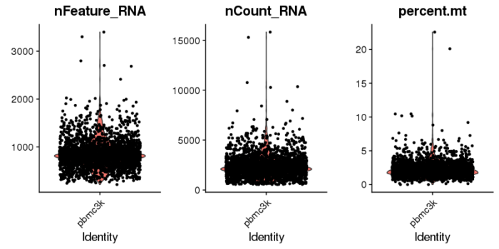 Seurat进行单细胞RNA-seq聚类分析