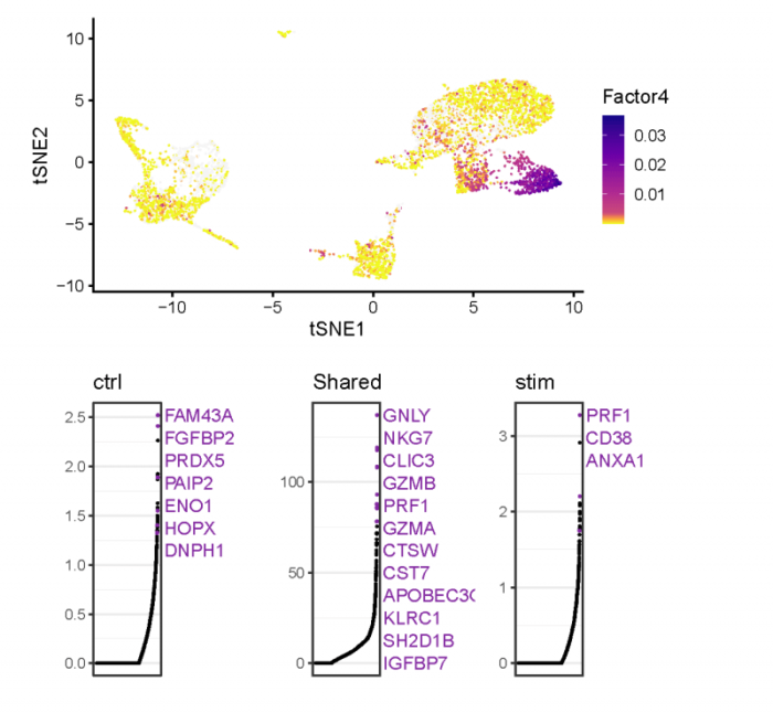 Liger单细胞多组学分析：整合单细胞RNA-seq数据集