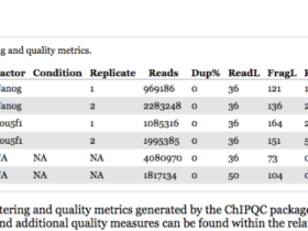ATAC-Seq分析教程：对ATAC-Seq/ChIP-seq的质量评估（二）ChIPQC