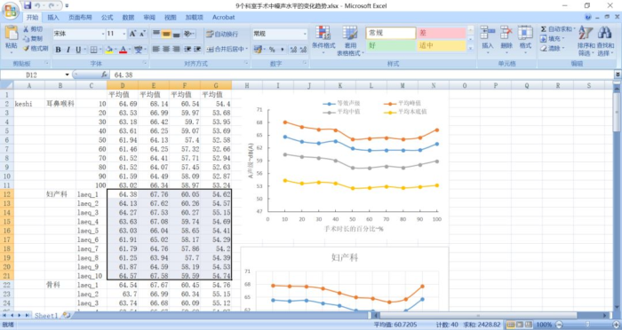 SPSS中图表模板的使用及Excel中替换图表数据