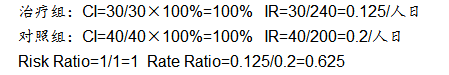相对危险度(Relative Risk)VS率比(Rate Ratio)