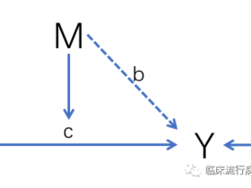 让我们把三角恋扯清楚：交互作用VS中介效应