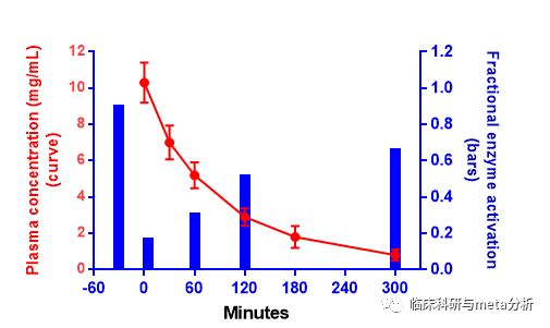 Graphpad作图教程:一张图展示两个变量随时间变化趋势