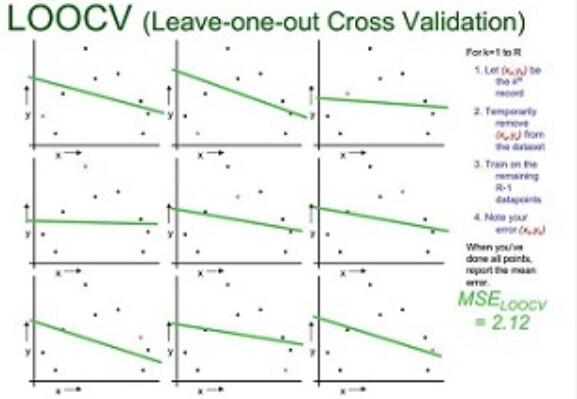 交叉验证(Cross-validation)概述及常见交叉验证方法