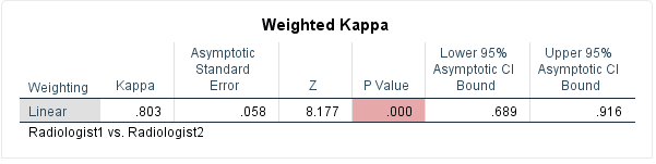 SPSS图文详解_有序分类变量的一致性检验——加权Kappa