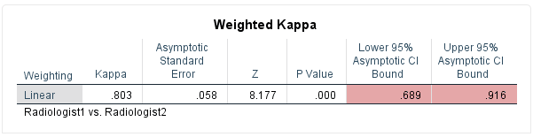 SPSS图文详解_有序分类变量的一致性检验——加权Kappa