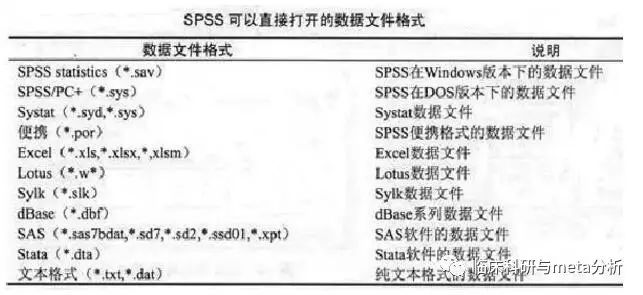 SPSS导入外部数据详细教程