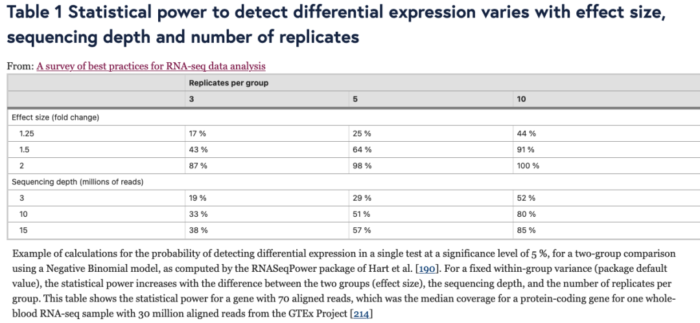 别再用DEseq2和edgeR进行大样本差异表达基因分析了