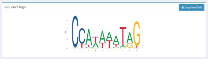 JASPAR:转录因子motif数据库