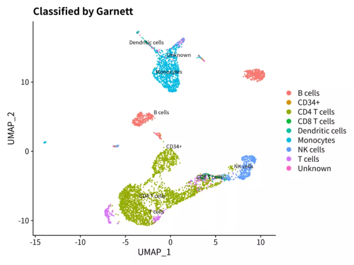 单细胞分析之Garnett