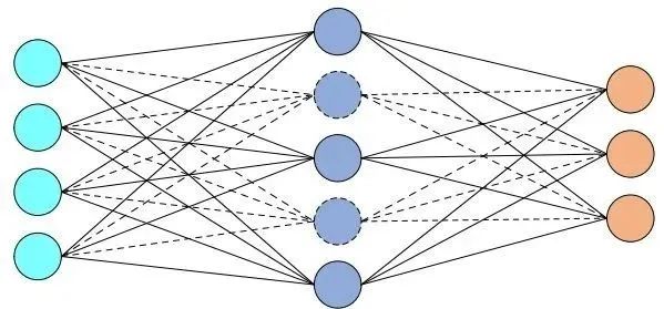 卷积神经网络结构组成与解释-图片14